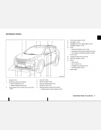 nissan x-trail 2022 owners manual rhd& lhd